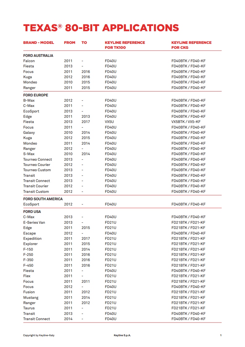 texas 80 bit applications listjpg_Page1