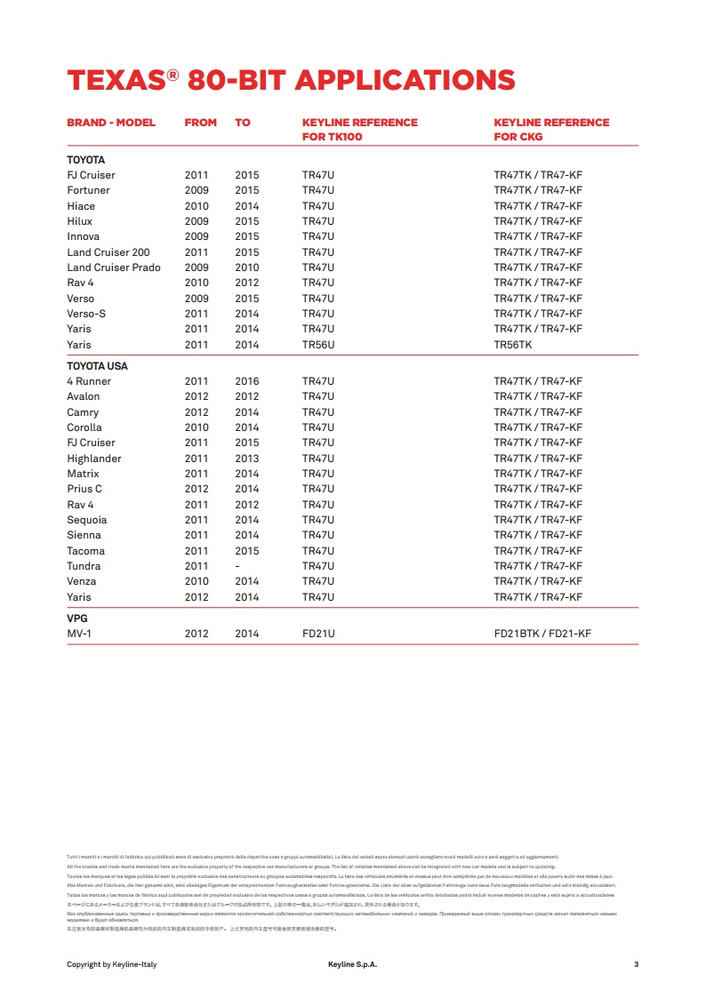 texas 80 bit applications listjpg_Page3