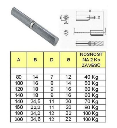 Z�v�s kov.100x14mm �EP 8mm k nava�.p�sk.
