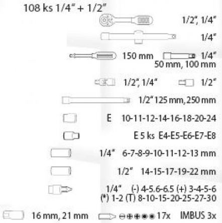 Sada gola FESTA 110ks 1/4" + 1/2"
