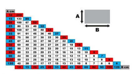 Spony distan�n� 1,5mm 100ks FESTA NIVELYS