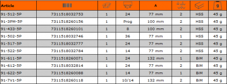 Pil.list Bahco 91-502-5P 53mm �elez