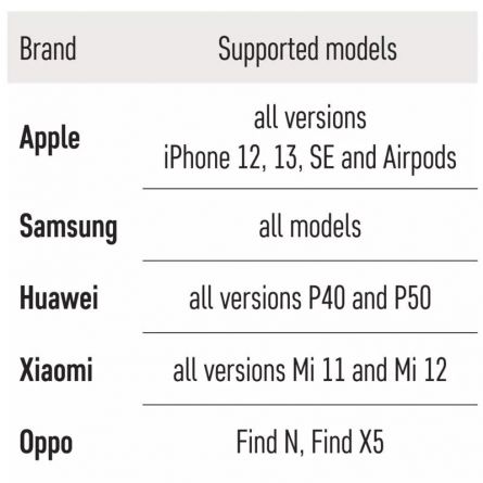 E- powerbanka WI 1021D 10.000 B