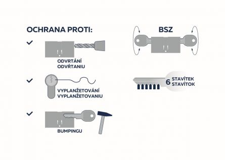 EURO SECURE bezp.vlo�ka 30+30 BSZ NI 6KL