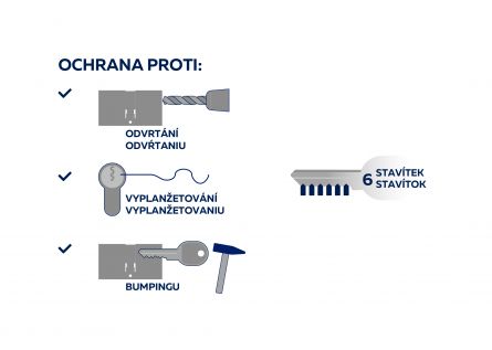 EURO SECURE bezp.vlo�ka 30+35 nikl BT3 SET3
