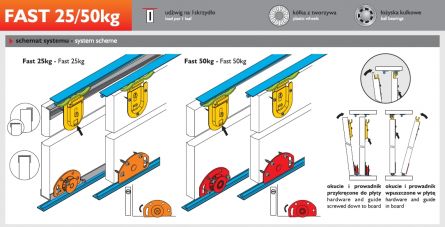 Posuv. FAST 25kg 1k��dlo