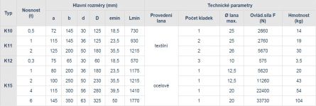 ZZ kladk.obecn� K10 0,5t/1 125
