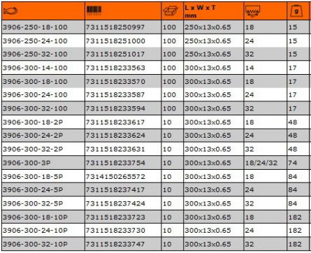 Pil.list Bahco kov 3906-300-18-100