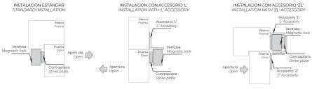 DORCAS Elektromagnet M300R L2S 12/24V 180kg