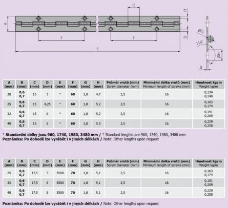 Pi�nov� pant Ms 20x0,6x900/60 10083804