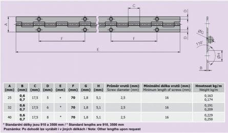 Pi�nov� pant Ms 40x0,6x910/70 72073804