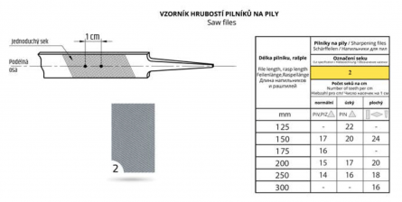 Piln�k na mot.pily PIM200/5,2