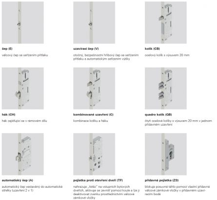 ROTO z�mek li�t. Safe C ovl.vl. 92/45/16 uzav.�epy