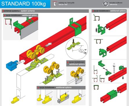Posuv. STANDARD 100kg sada1k��