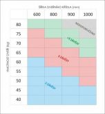 Z�v�s skryt� TKZ ESPRIT PLUS � 2ks Ni sa