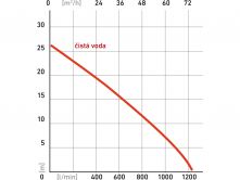 �erpadlo motorov� kalov� Heron 6,5HP 1300l/min