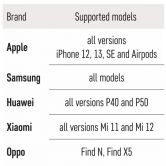 E- powerbanka WI 1021D 10.000 B