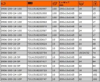 Pil.list Bahco kov 3906-300-18-100