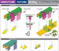 V�ce informac� o v�robku Posuv. UNIFUTURE 30kg 1k��.zad